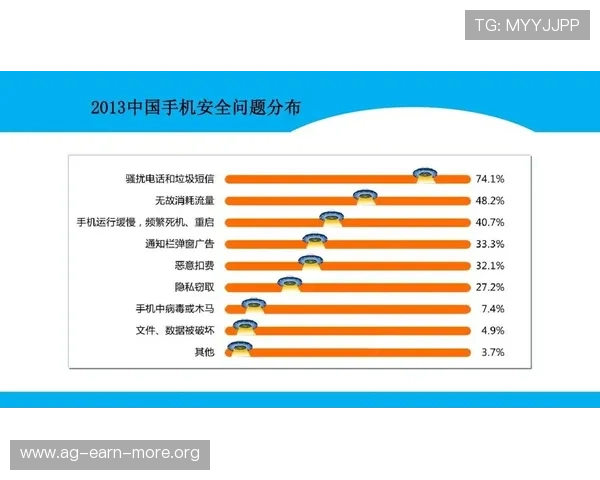 AG旗舰手机版安全保障措施详解，确保玩家账号信息安全无忧